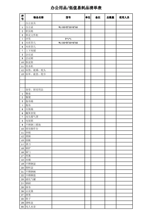 建筑工程办公用品清单表20160330