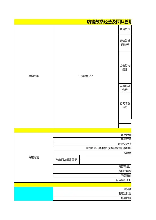 电商天猫淘宝运营必备表格 经营-店铺经营及团队管理表