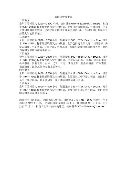 太阳辐射分类表