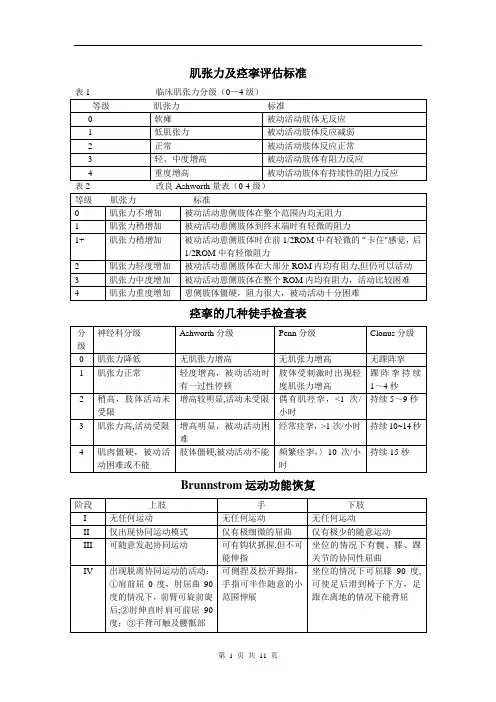 康复评定量表集
