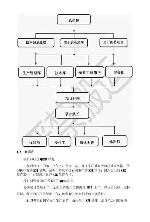 录井工程施工QHSE作业计划书