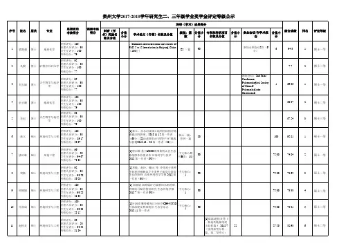三年级学业奖学金评定信息表