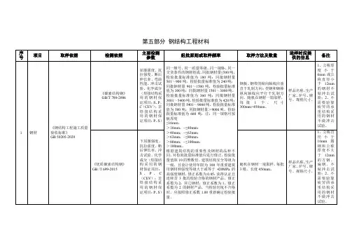 见证取样手册(钢结构工程材料)