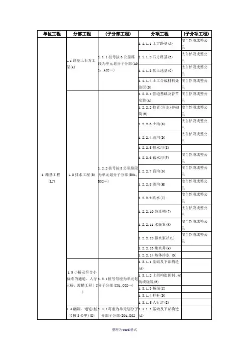 公路单位分部分项划分(最全)Word 文档