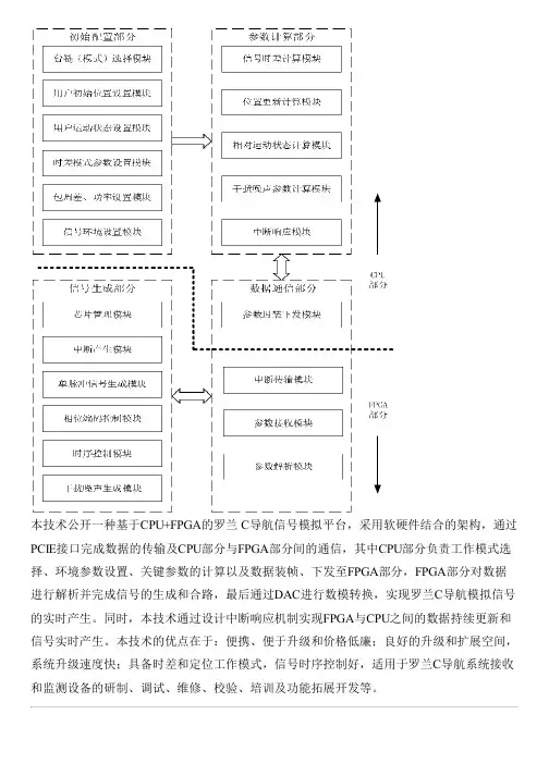 基于CPU+FPGA的罗兰-C导航信号模拟平台的生产技术