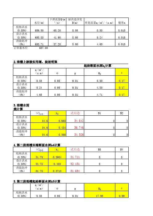 溢洪道泄槽计算