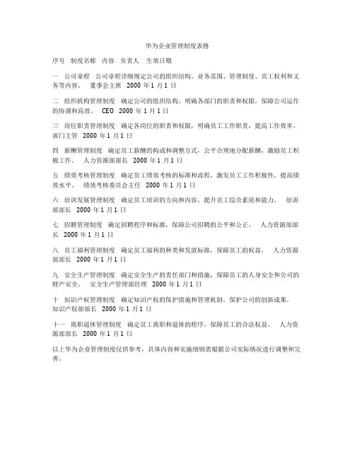 华为企业管理制度表格
