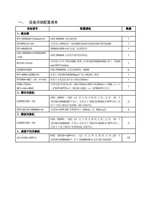 设备详细配置清单【范本模板】