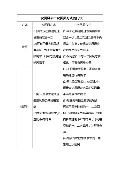 一次回风和二次回风方式的比较