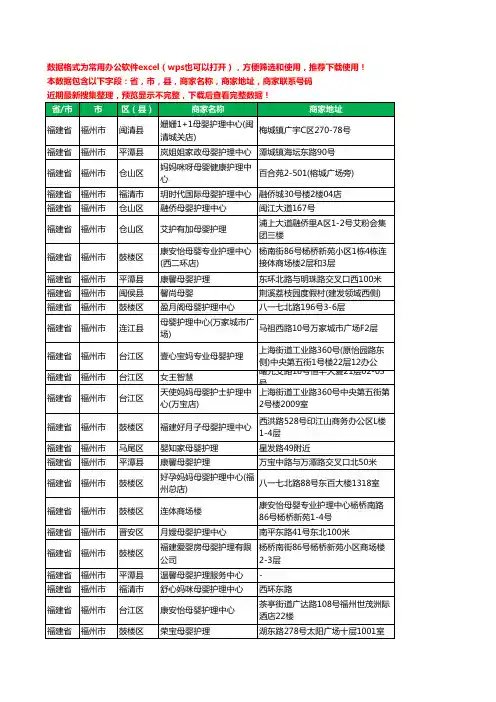 2020新版福建省福州市月子护理工商企业公司商家名录名单黄页联系号码地址大全28家