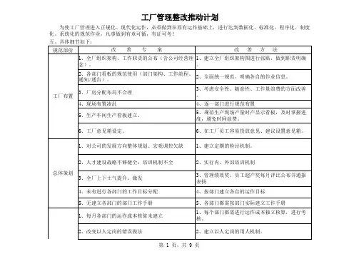 工厂整改计划及诊断方案