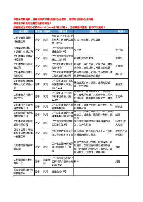 2020新版辽宁省磁性材料工商企业公司名录名单黄页大全50家
