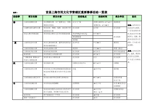 民文化节春季活动申报表区版-青浦区文化馆