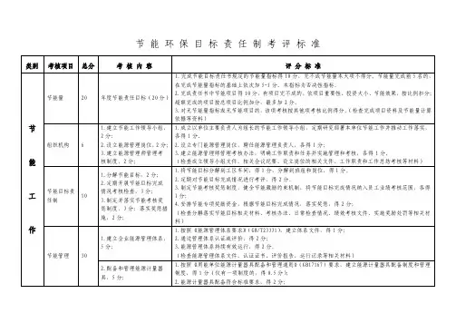 节能环保目标责任制考评标准