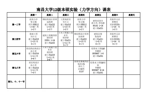 南昌大学本硕班-2014-2015-2课表1