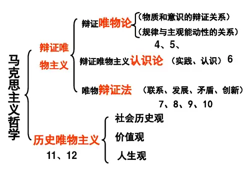 人教版高中政治必修4第四单元社会发展的规律 课件(共54张PPT)