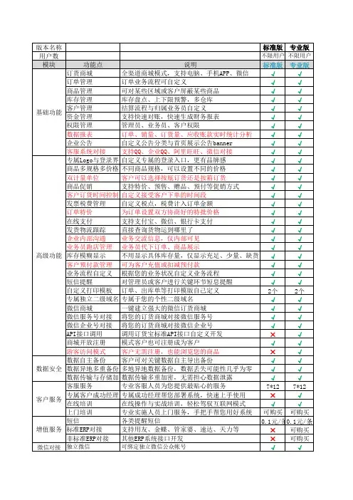 订货宝版本功能介绍清单