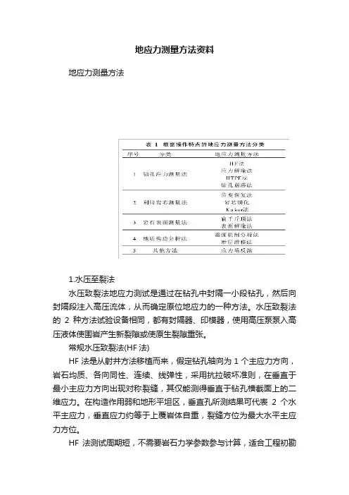 地应力测量方法资料