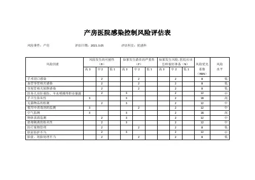 产房医院感染控制风险评估表