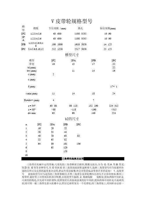 V皮带轮规格型号