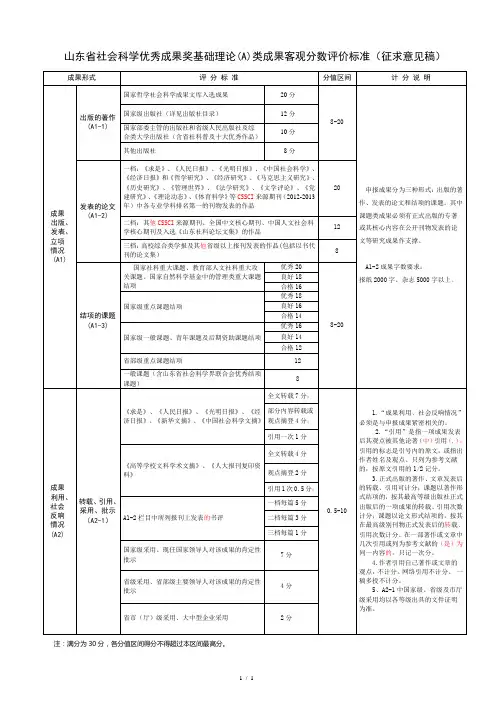 山东社会科优秀成果奖基础理论(A)类成果客观分数评价标准
