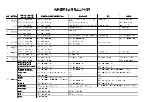 各会所工作时间