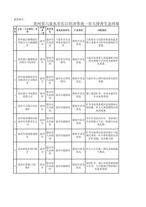 盘州环督改办函〔2019〕11号 附件1：盘州市迎检工作责任清单及责任分解清单