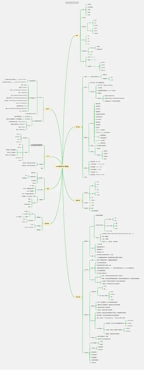 Java程序设计(基础)思维导图-简单高清脑图_知犀思维导图思维导图-简单高清脑图_知犀