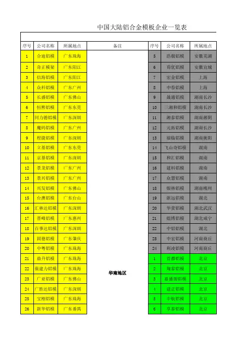 中国内地铝合金模板工厂统计 最新 