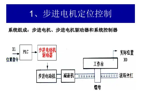 S7-200脉冲指令和定位控制实验(11级)