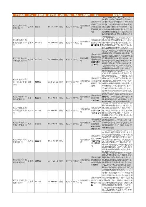 2021年重庆市环保科技公司企业名录759家
