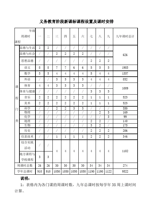 教育部义务教育阶段新课标课程设置及课时安排