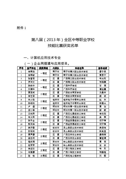 广西第八届(2013年)中等职业学校技能比赛获奖名单