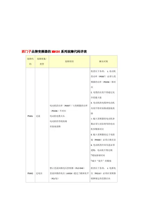 西门子变频器故障代码