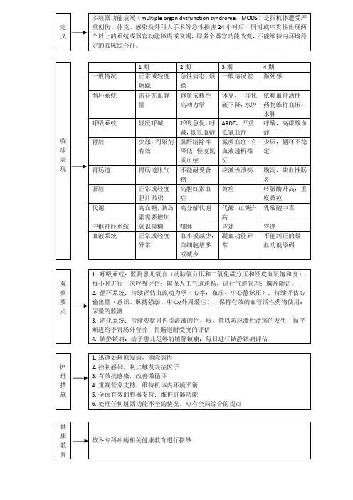 多脏器功能衰竭护理常规