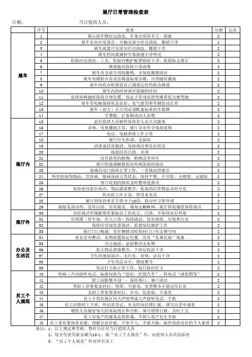 展厅日常管理检查表