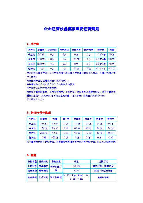 企业经营沙盘模拟市场规则