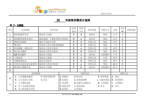 注塑部年度培训需求计划范例