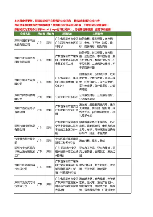 新版广东省深圳激光镭射工商企业公司商家名录名单联系方式大全80家
