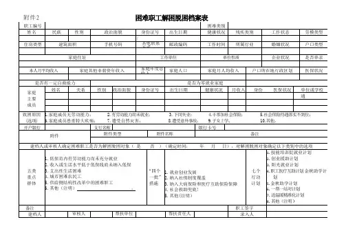 困难职工解困脱困档案表