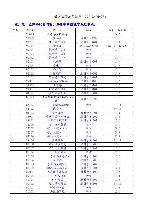 最新海图编号清单20120627