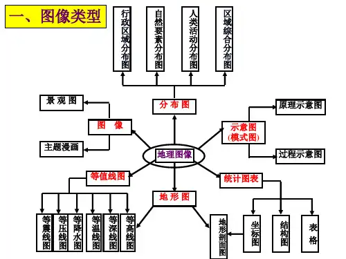 地理图像专题