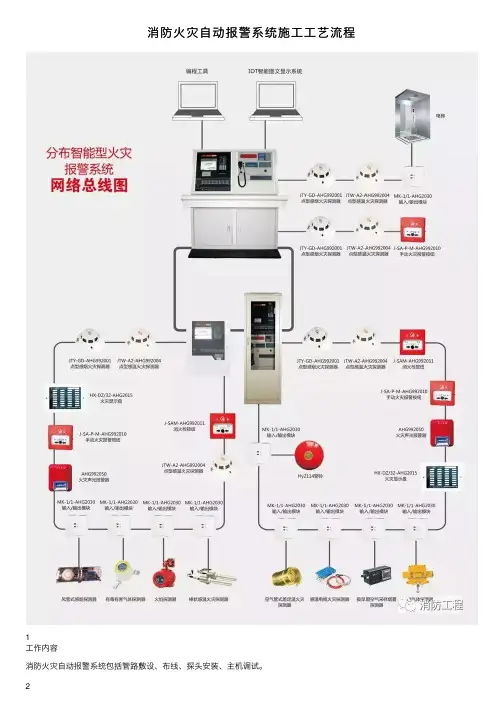 消防火灾自动报警系统施工工艺流程