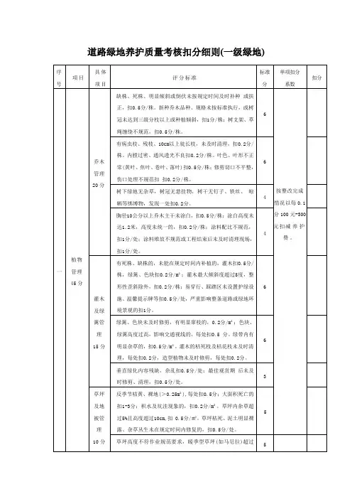 道路绿地养护质量考核扣分细则(一级绿地)