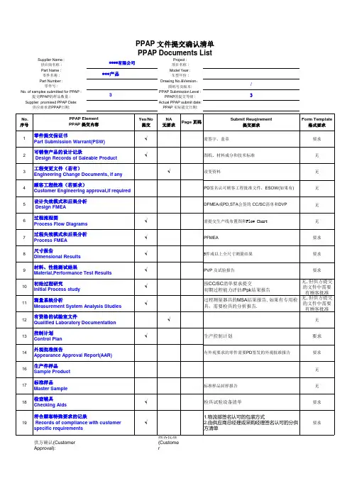 PPAP文件提交确认清单