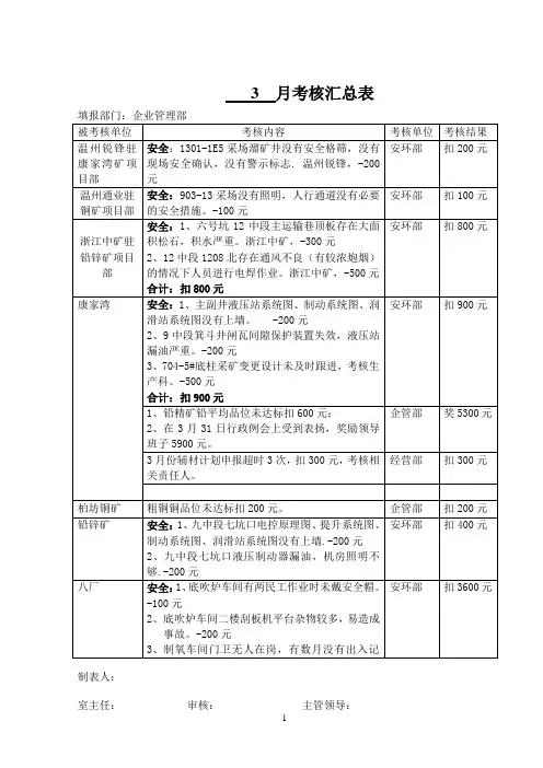 《3 月考核汇总表》