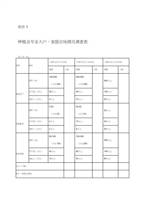 专业大户、家庭农场情况调查表