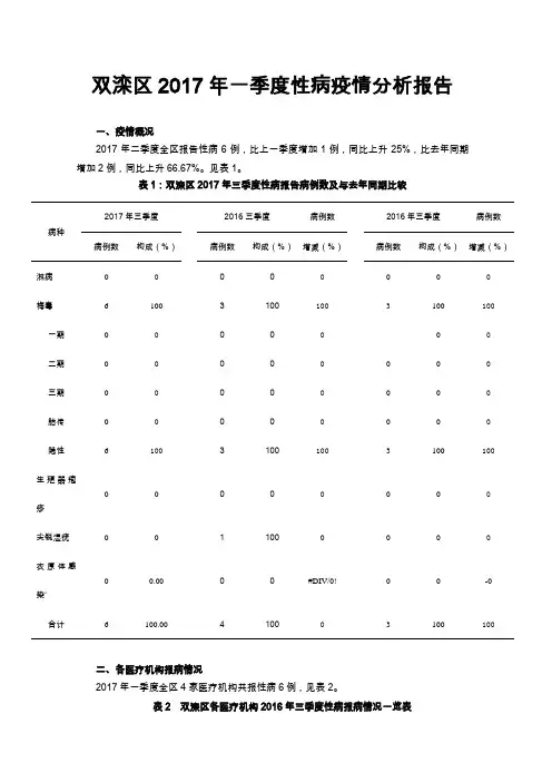双滦区2017年3季度性病疫情分析报告