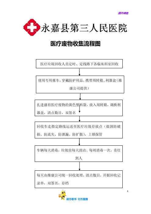 医疗废物收集流程图——【医院医疗 精品资源】