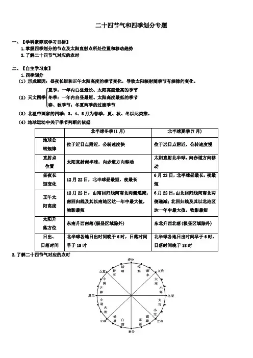 专题十二-二十四节气和四季划分